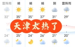天津五一气温大约多少度？天津四月份大概是多少温度