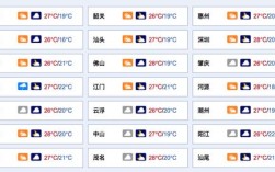 广东哪里最热？封开现在温度是多少度