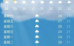 泸州的高温天气还要持续多久？福四川泸州天气多少度