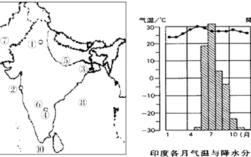 印度一年四季气温在多少度？印度现在天气多少度