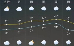 2019苏州最高温度？今年苏州最高温度多少