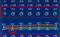 1月份南通多少温度？南通的冬天温度多少时间表
