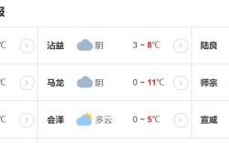 曲靖冬天最低温度多少？云南曲靖多少温度