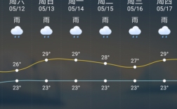天气预报雨水标志上面有51%是什么意思？短期天气预报时效是多少天