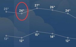 南阳盆地大风天气多吗？河南南阳温度现在多少度