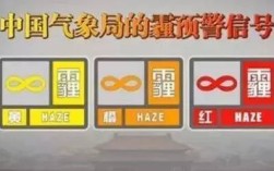 霾预警信号分为几级？霾能见度多少