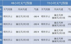 2021年1月辽宁丹东最低温多少度？辽宁1月份温度多少