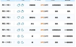 锦州最冷的时候多少度？锦州冬天最低气温是多少