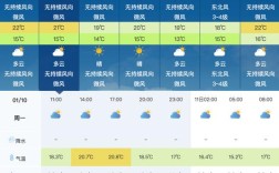衢州跟嘉兴冬天哪个气温低？嘉兴九月份温度大概多少