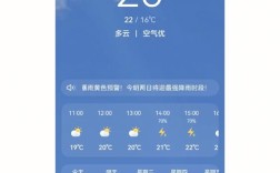 威海天气预报哪里看最准？威海天气查询号码是多少