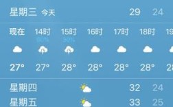 天津气候怎么样？冬天冷吗？天津气温最热多少度