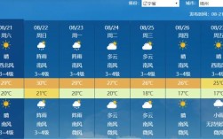 营口一年四季的天气情况？12月20日营口的气温是多少