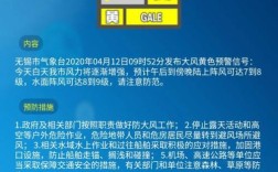 辽宁省今天有雷暴吗？16号兴城气温多少度