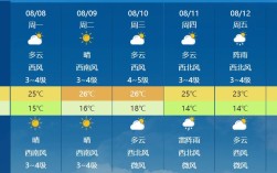 黑龙江绥化有多冷？黑龙江绥化市气温多少度