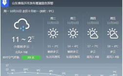 临沂每年什么时候开始冷？临沂2020年1月最低温度是多少