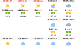 山东青岛热吗？青岛夏天平均温度是多少度