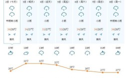 柬埔寨最热是几月份。最高温度是几度？七月份的柬埔寨温度是多少