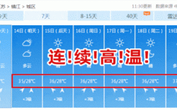 2020年江西高温什么时候结束？预计2020年过年天气江多少度西