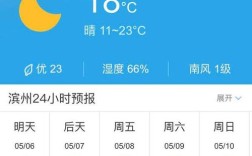 夜晚滨州上空出现白光是怎么回事？滨州去年最冷天气是多少度
