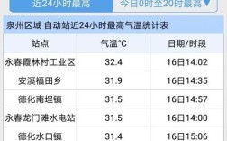 泉州冬天的时候温度一般是多少？泉州冬天有多少度