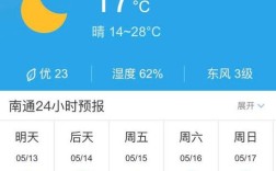 2022江苏冬天最冷是几月？9月中旬江苏温度是多少度