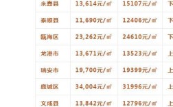 丽水房价有价无市吗？丽水的房子多少一个月
