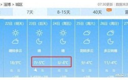 淄博历年冬天最低温度记录？现在淄博温度是多少时间表