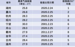 浙江入春时间？台州二月份平均气温多少度
