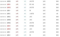 北戴河有洪水吗？北戴河气温现在的气温是多少