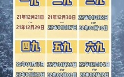三九,四九北方气温最低多少度？四九天是多少度零下多少度