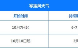 2022年春节广西天气冷吗？广西元旦一般是多少气温