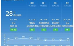 阳江冬天最冷多少度？-2.天气是多少度