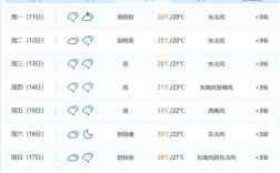太原8月份热吗？太原7月4日气温是多少