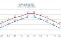 四川一年四季的温度是多少？四川大竹的温度是多少