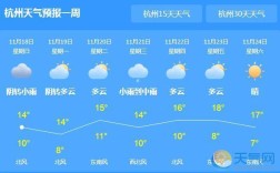 杭州亚运会期间天气如何？杭州天气预报号码是多少