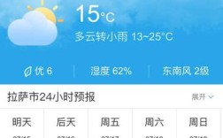 拉萨温度现在多少度？拉萨今日最低气温是多少