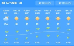 厦门冬天什么温度？最冷多少度？厦门10月的气温多少度