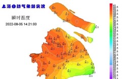 上海市室内温度标准？2017上海6月温度是多少