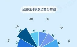 2023年寒潮对东海有影响吗？广西东海的气温是多少度