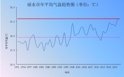 丽水一年四季气温怎么样？丽水多少度