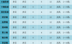 2021年12月10号下雪没？请问吴忠的天气预报是多少