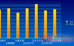 大豆会涨到4元一斤吗？亳州最冷的时候多少度