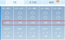 昆明一年四季的湿度？昆明冬天湿度是多少