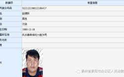 52212是哪里身份证？羊磴至桐梓的高速路有多少公里