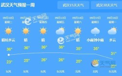 武汉历年10月份天气？十月中旬武汉温度大概多少度