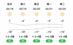 2021年内蒙古、赤峰市几月下霜？宁城现在气温多少度