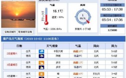 葫芦岛一年四季气温？糊了岛现在的气温是多少