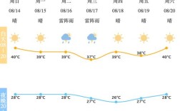 宁波地区气温？宁波最高温度是多少度