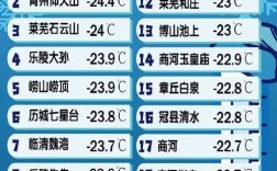 泰安哪些地方有地面波信号？11月山东泰山气温大约多少度