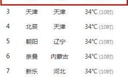 淄博夏天平均多少度？淄博的温度今天是多少